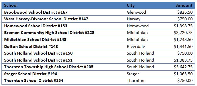 SchoolLibraryChart012218